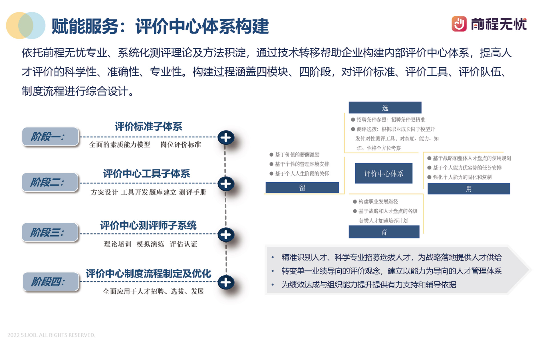 评估选秀与引援策略